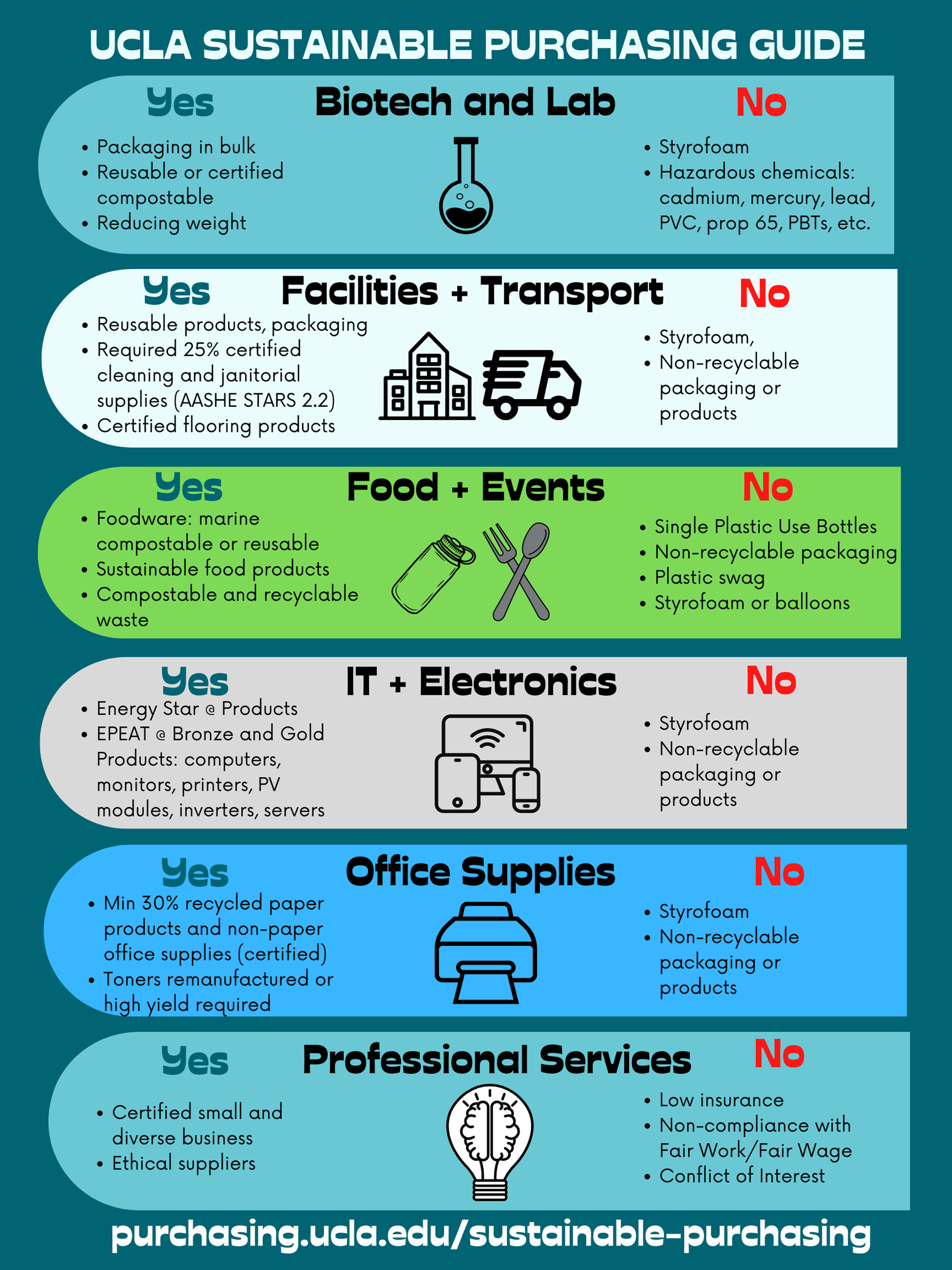 UCLA Sustainable Purchasing Guide